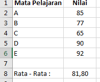 Cara Menghitung Nilai Rata - Rata Raport Menggunakan Rumus AVERAGE